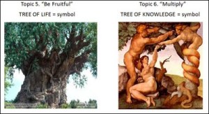 Adam and Eve were warned by Abba Father God Almighty (Genesis 2 :3-5). Do not eat of this evil serepent oroboros Luciferian/Pharaoh tree of Antichrist life  